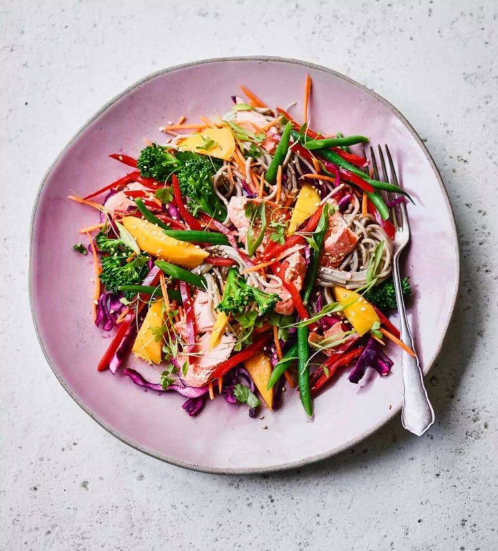 How to build a healthy plate article How to build a healthy plate article